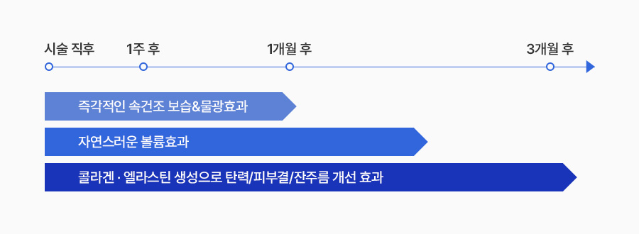힐로웨이브 & 쥬브아셀